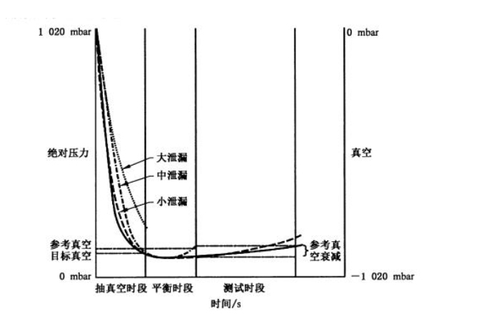 人工瓣膜包装瓶密封性测试方法.jpg 人工瓣膜包装瓶密封性测试方法.jpg