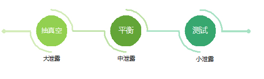 测试流程图 测试流程图