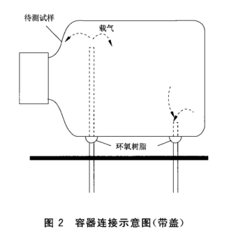 容器连接示意图(带盖) 容器连接示意图(带盖)