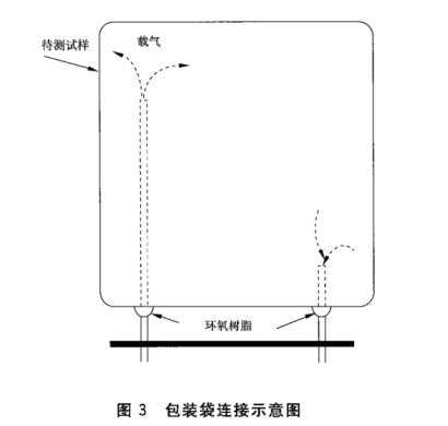 包装袋连接示意图 包装袋连接示意图